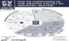 数字货币推广与应用：未