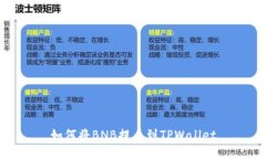 如何将BNB提币到TPWallet