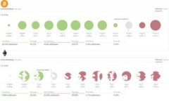 TPWallet可以创建多少个地址