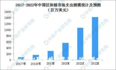 tpwallet取消授权需要支付费