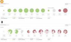 农民世界FWW代币如何安全