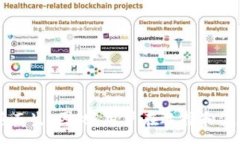:以太坊钱包：多币种支持