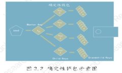 FIL数字货币是什么？如何