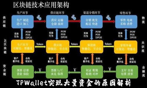 
TPWallet突现大量资金的原因解析